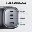 Ugreen 100W GaN Fast Charging Adapter (CD226) - 4
