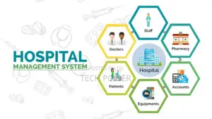 Hospitality Management System Software