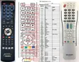 Remote Control za TV na Vingamuzi Mbalimbali - 5