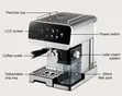 Automatic Stainless Steel Espresso Coffee Machine - 2