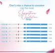 Ovulation Test Kit (LH) - 99.9% Accuracy - 5