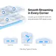 Mercusys Halo H32G AC1200 Whole Home Mesh WiFi System - 5