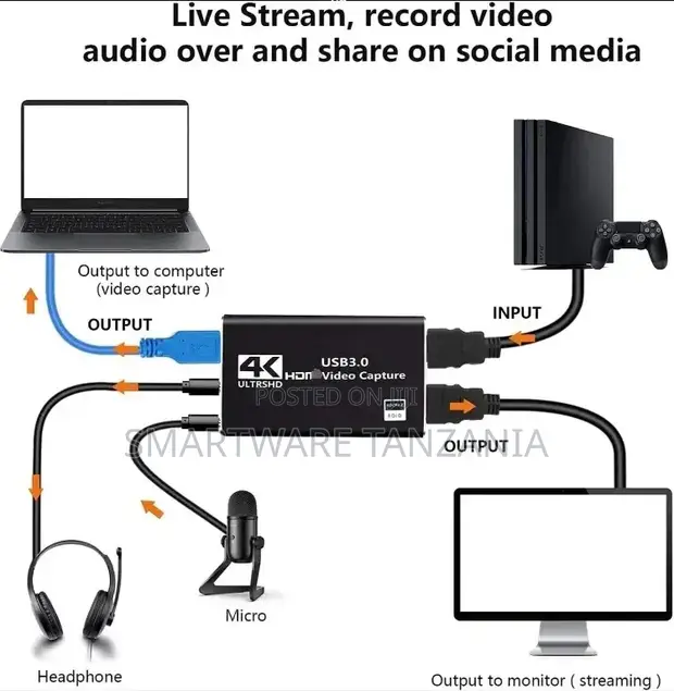 USB 3.0 HDMI Video Capture Device for Streaming - 1