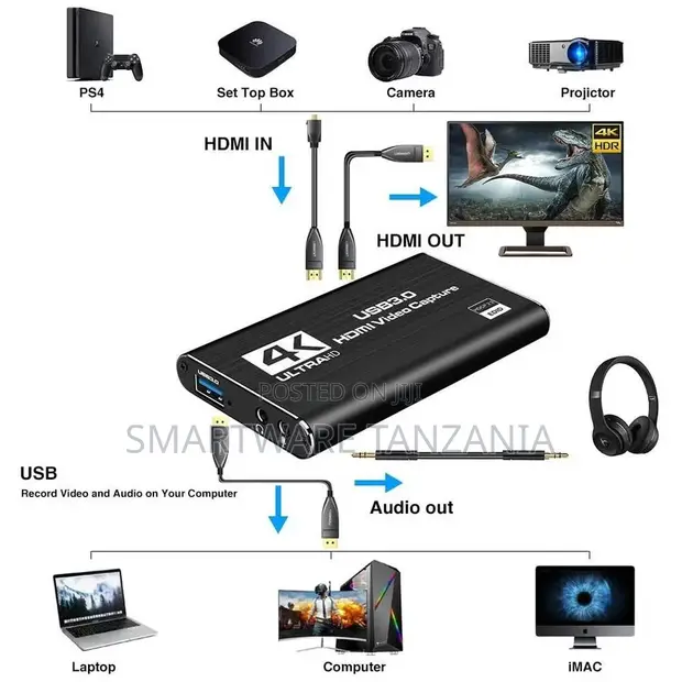 USB 3.0 HDMI Video Capture Card Full Kit for Live Streaming - 1