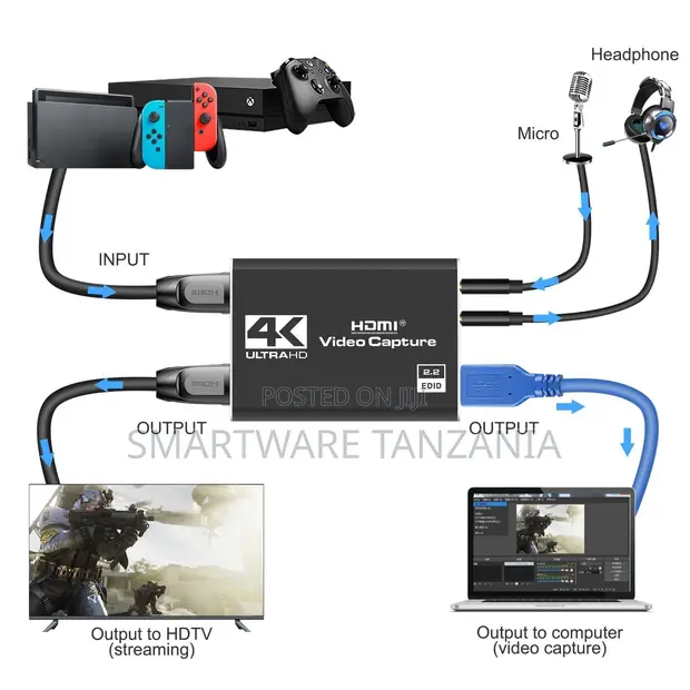 HDMI Video Capture Card for PS4, Camera, Projector, Laptop - 1