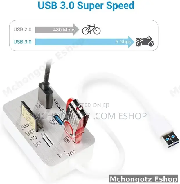 USB 3.1 Hub | 3-in-1 Card Reader TF Memory Card Adapter - 1