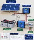 Hz Dolar WT250 Solar Panel System - 2