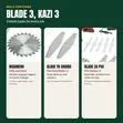 Rechargeable Lawn Mower Kit - 2