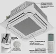 Hisense 36,000 BTU Inverter Cassette Air Conditioner - 2