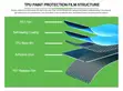 Premium Scratch-Resistant PPF Paint Protection Film - 5
