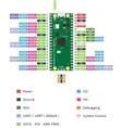 Raspberry Pi RP2040 Microcontroller (Type-C) - 2