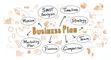 Business and Strategic Plan Drafting - 2