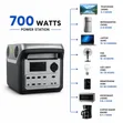 Champion Solar Generator 1500W Hybrid Inverter - 2