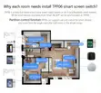 Tuya Smart Life Mini 3.5 Inch Smart Screen Infrared Remote - 2