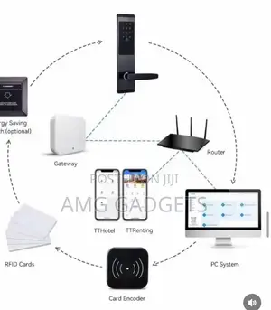 TT Lock G2 BLE Gateway